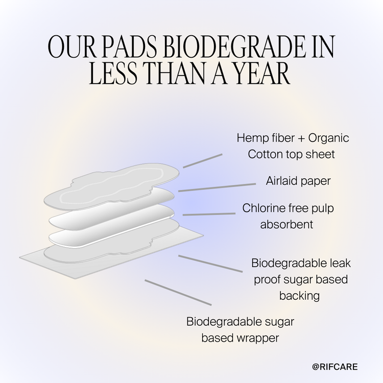 Organic Cotton and Hemp Fiber Pads with Wings- Super Absorbency